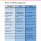 TPES School supply lists